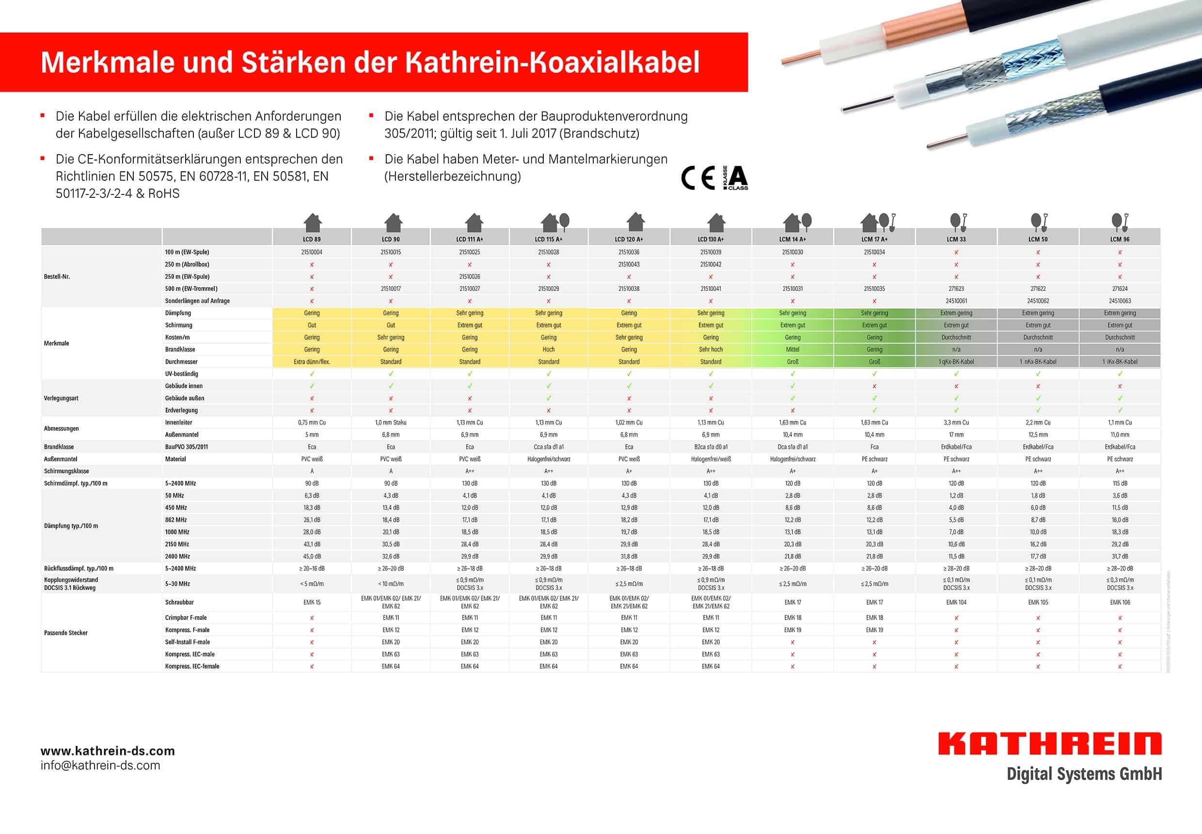 LCM 14 A+ – Bild 2