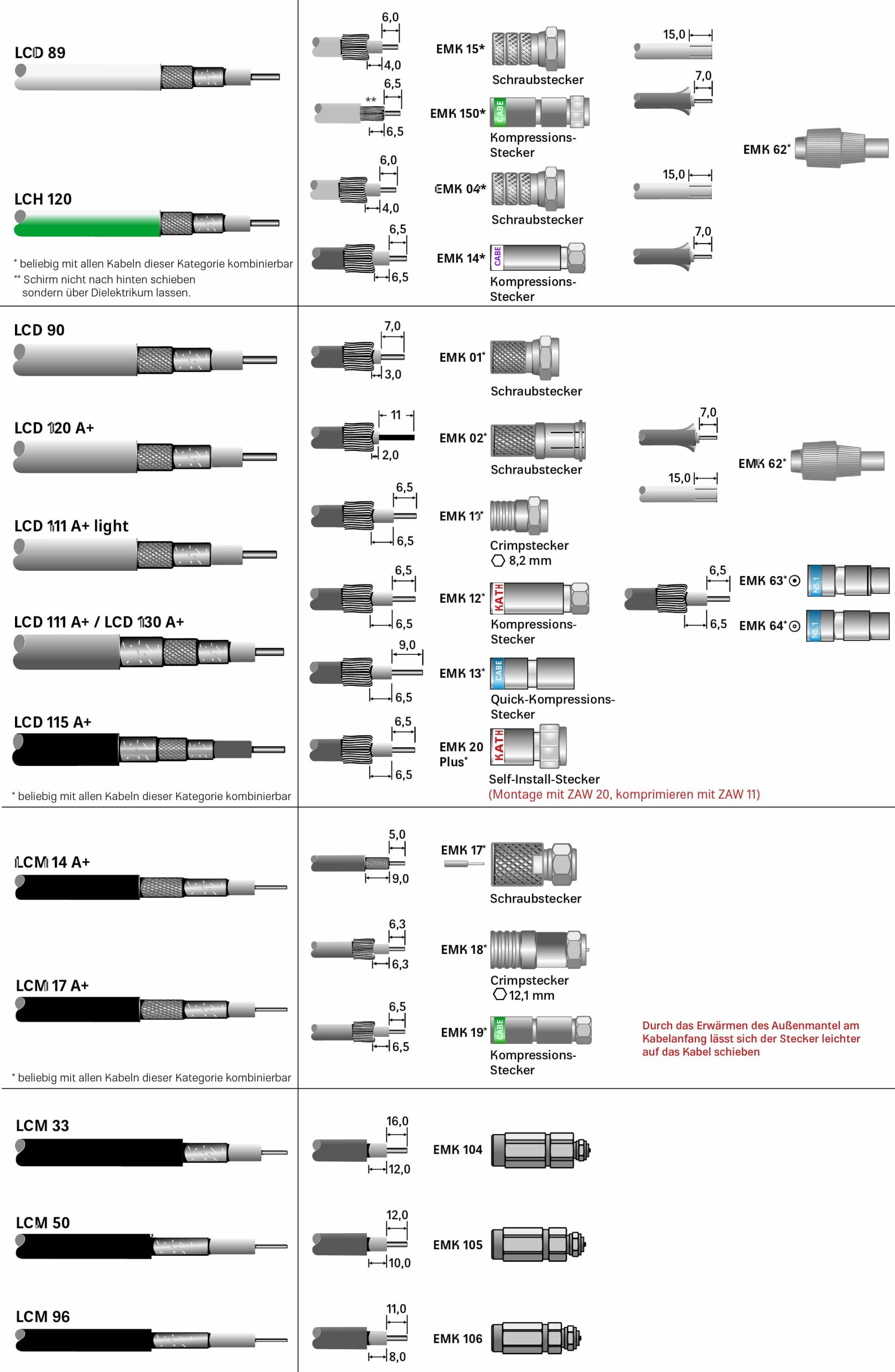 LCM 14 A+ – Bild 3
